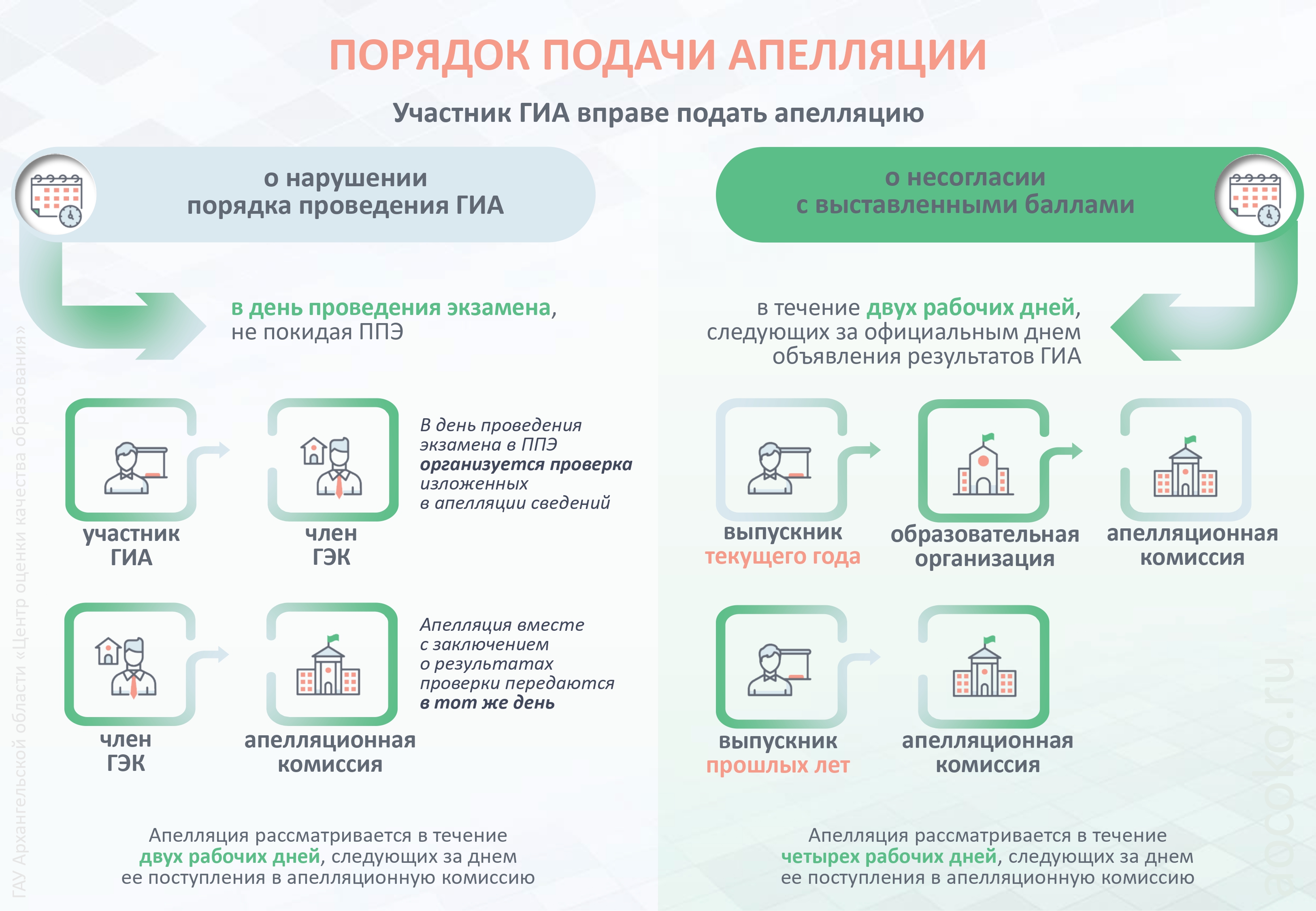 Изображения.